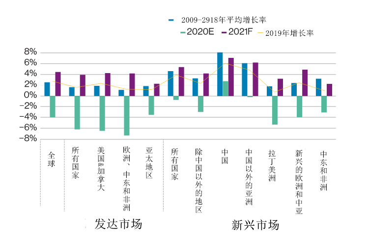 GDP growth rate