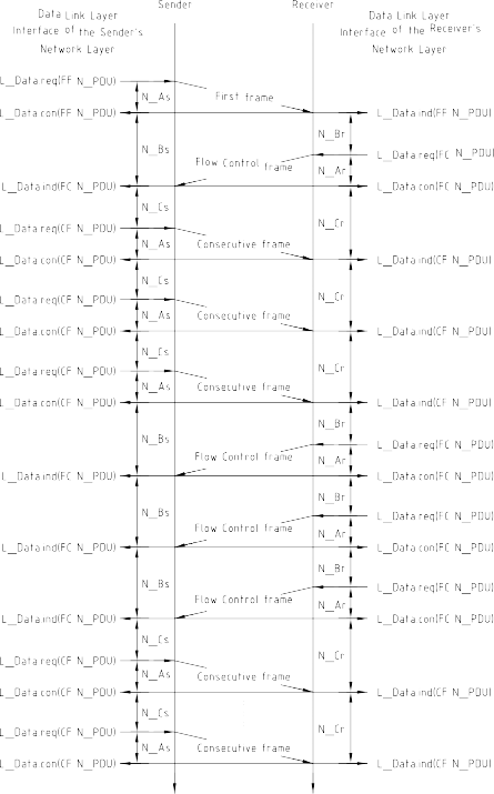 Figure 6 M Placement of network layer timing parameters