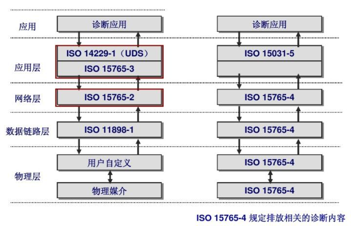 iso 15765