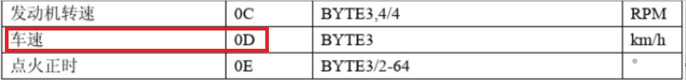 iso 15765 protol car speed