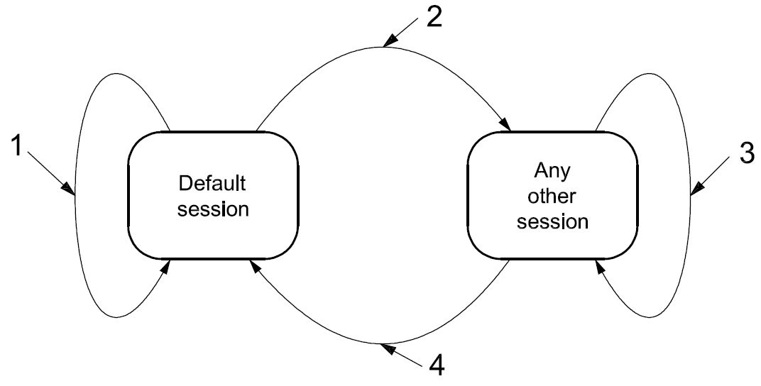 ISO14229 figure 9