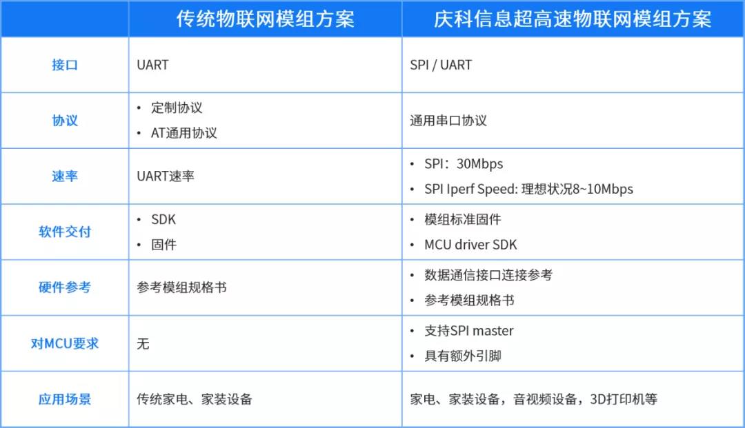 MXchip module high speed wifi ble combo