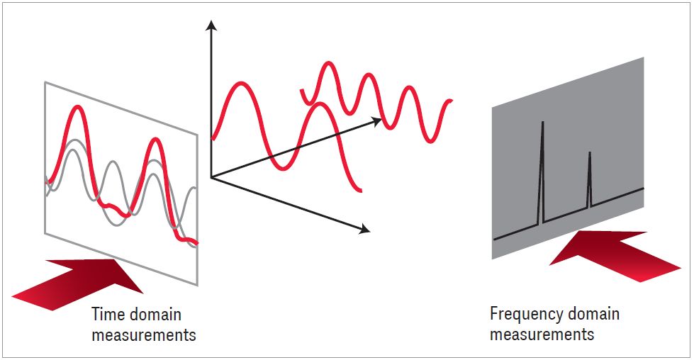 Spectrum Analyzer 02