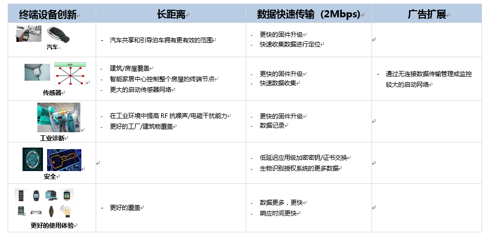 bluetooth 5 application 2