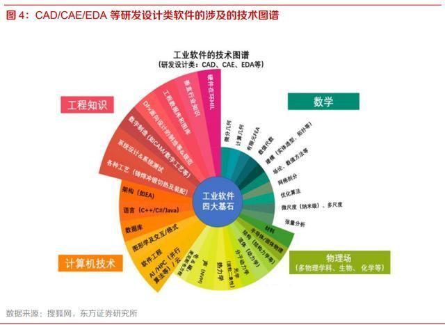 cad basic technology