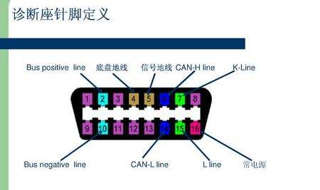 obdconnector