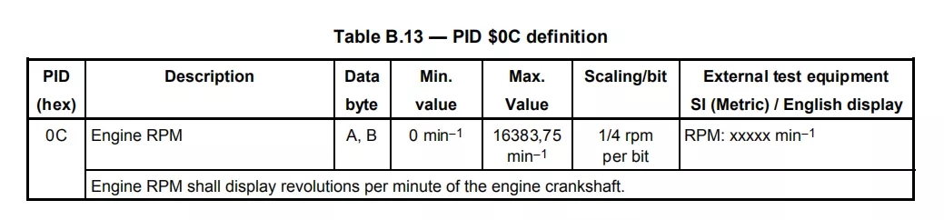 tableB13 PID0C definition.webp