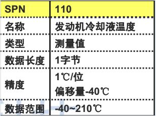 J1939 can data structure unpack 04