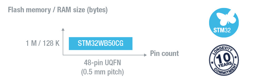 en.stm32wbx0_line_ln2207.jpeg