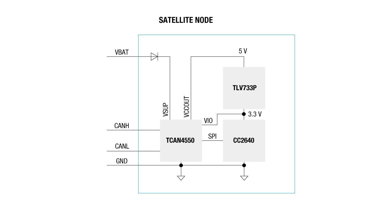 satellite node block diagram