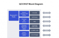 高通QCC5127蓝牙音频SoC获Bose首款真无线降噪耳机采用